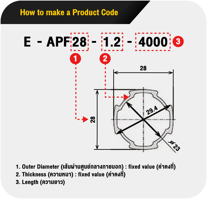ตารางและรายละเอียด Economy Pipe Frame