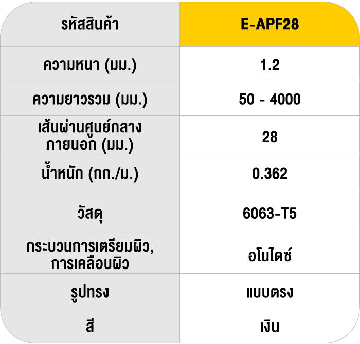 ตารางและรายละเอียด Economy Pipe Frame