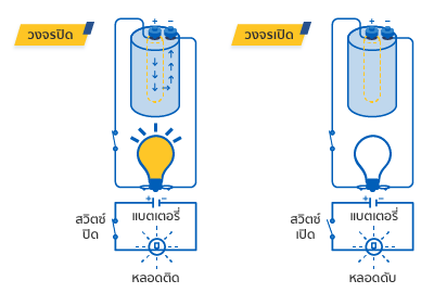 Switches (สวิตซ์)