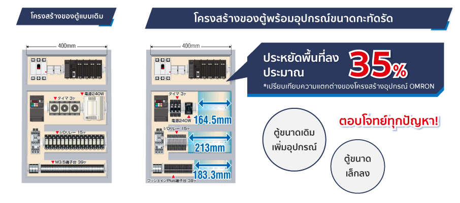 ภายในตู้