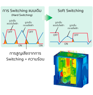 เทคโนโลยีของ S8VK-S