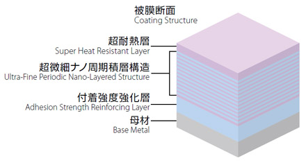 Coating layer