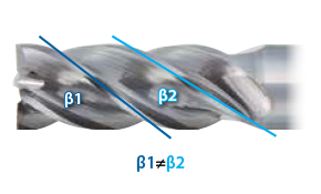 Variable Leads