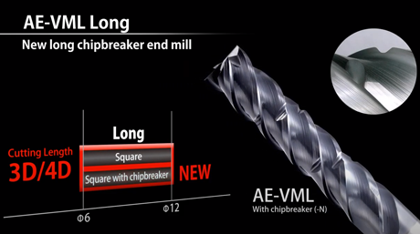 Carbide Ball End Mills for High Hardness Steels