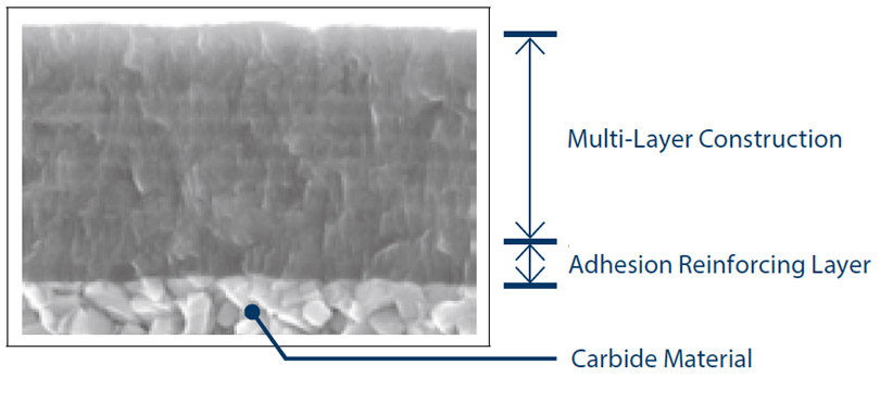 Coating Layer