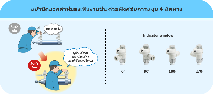 หน้าปัดบอกค่าที่มองเห็นง่ายขึ้น ด้วยฟังก์ชันการหมุน 4 ทิศทาง