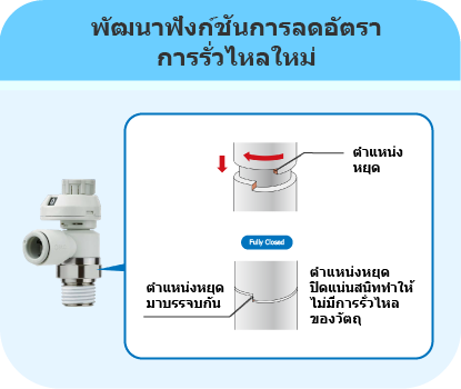 พัฒนาฟังก์ชันการลดอัตราการรั่วไหลใหม่