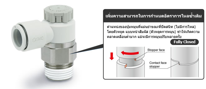 ความสามารถในการกำหนดอัตราการไหลซ้ำเดิม