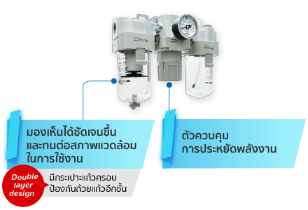 Modular Type F.R.L. Unit, AC Series