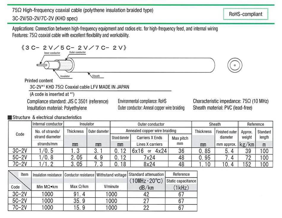 Coaxial Cable 3C2V 75 Ω Braided (KHD Specification) KHD MISUMI