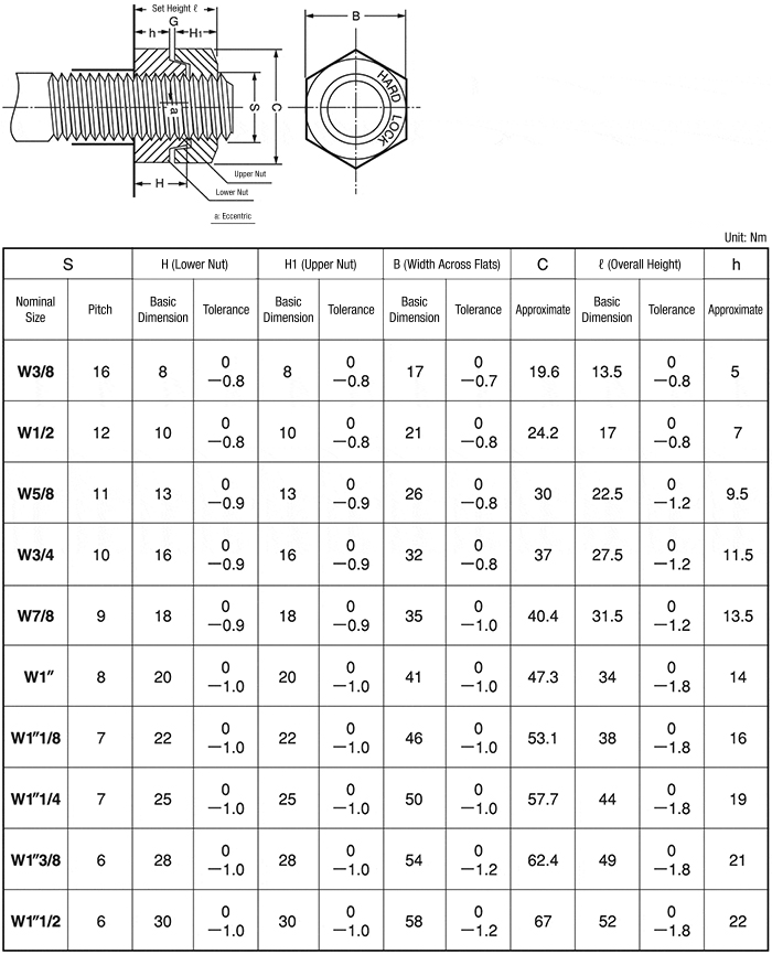 Whitworth Hard Locking Nut (Hardlock Industry) | Hardlock Industry | MISUMI