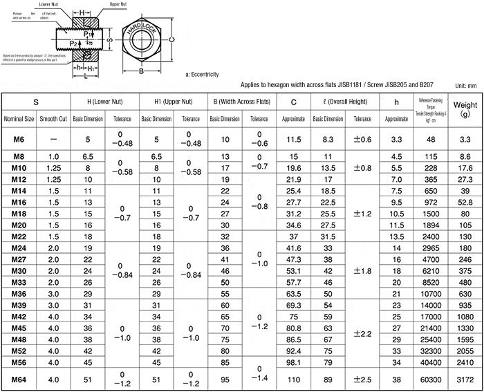 Fine Hard Locking Nut Hardlock Industry MISUMI