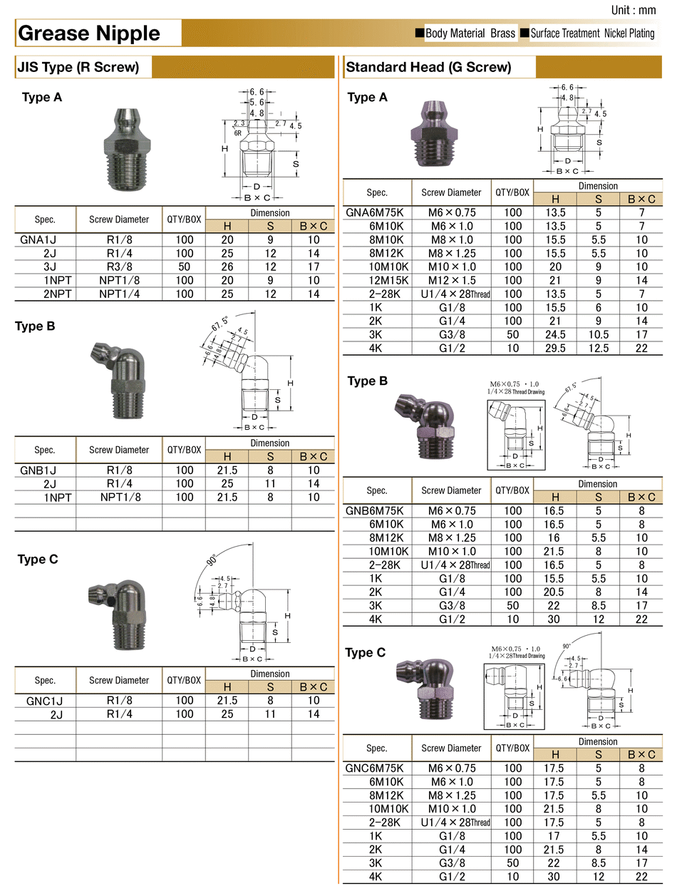 Lubricator Series, Grease Fitting, Standard Tip (G Screw) A Type