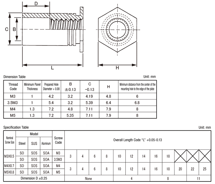 SO-M4-10-SUS | Clinching Spacer, Standoff (Standard Type) | PEM ...