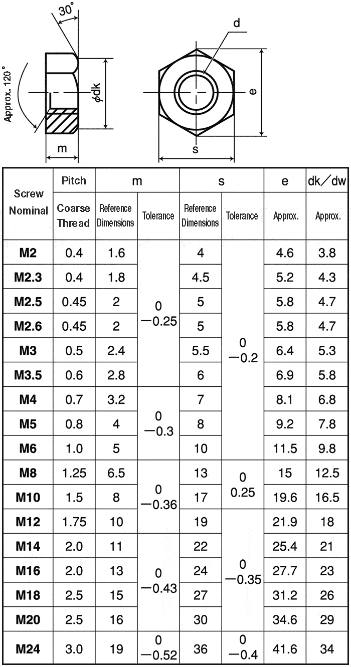 hnt1c-st-m48-hex-nut-1-types-machined-sunco-misumi-thailand