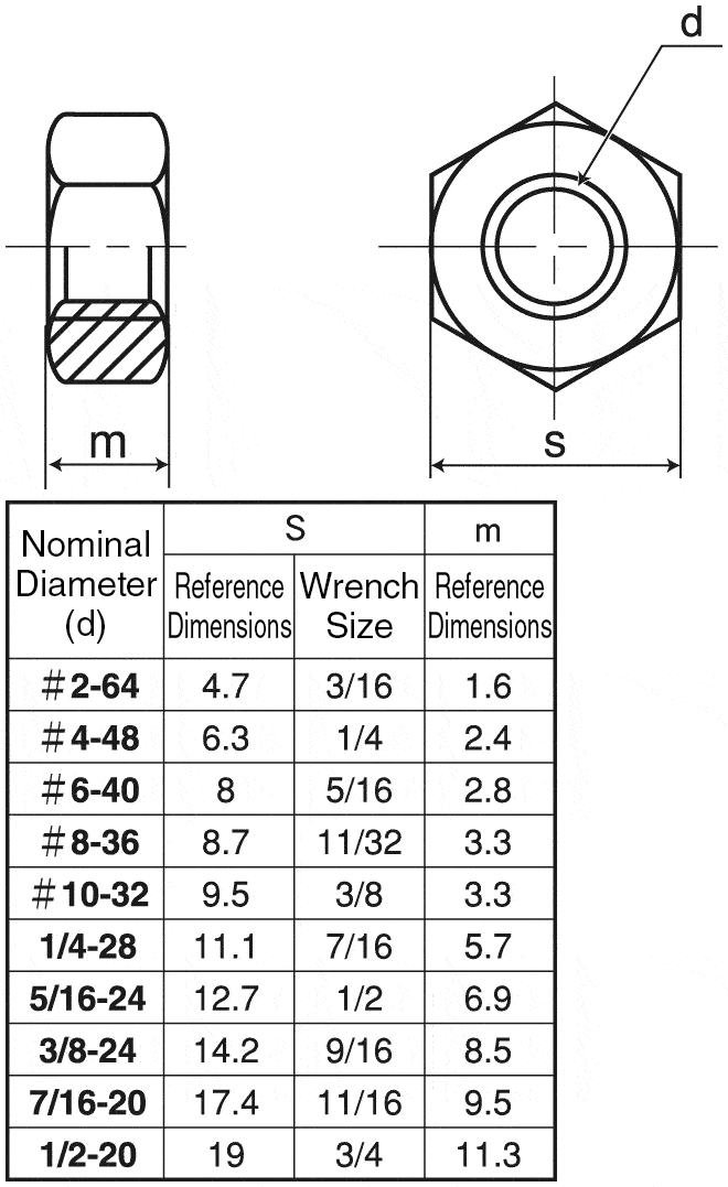 hex-nut-unified-unf-sunco-misumi-thailand