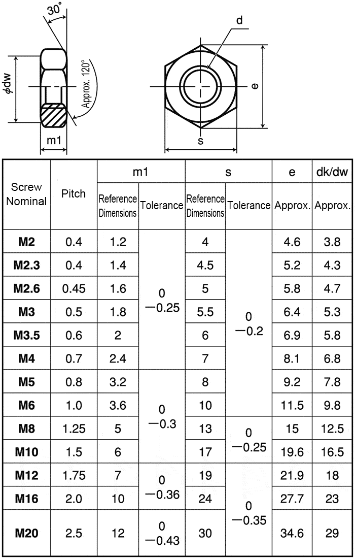 HNT3CSTM42 Hex Nut 3 Types Machined SUNCO MISUMI Thailand