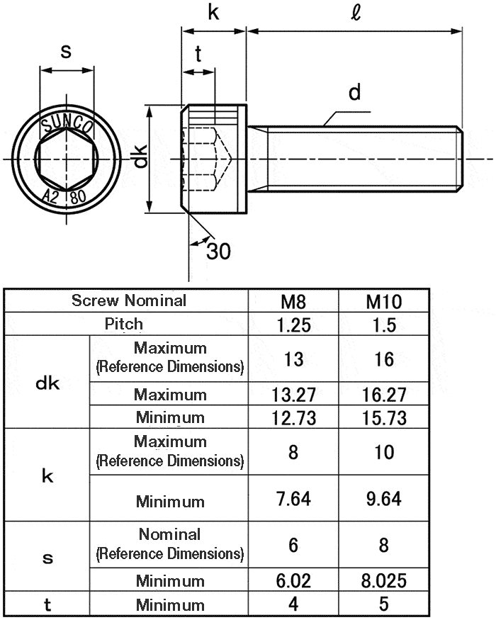 CSHSZSUSM1045 Premier Stainless Steel Hex Socket Head Cap Screw