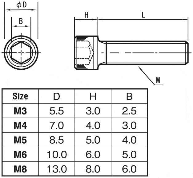 cshpc-pc-m4-12-polycarbonate-hex-socket-head-bolt-sunco-misumi