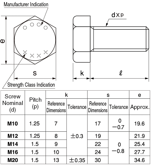 Fully Threaded Hex Bolt, Fine P = 1.25, Strength Classification = 10.