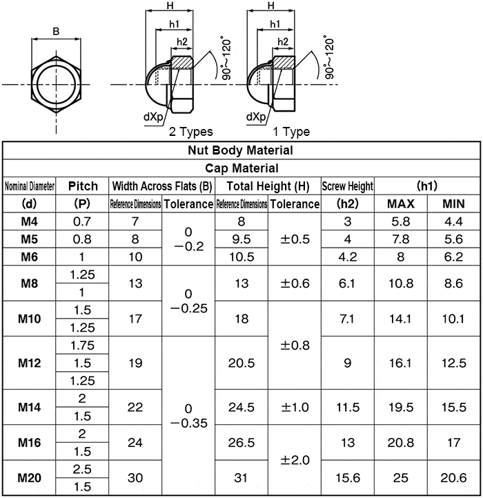 FRNLFSUSM4 Stable Cap Nut Metric Coarse SOHWA SEISAKUSHO MISUMI