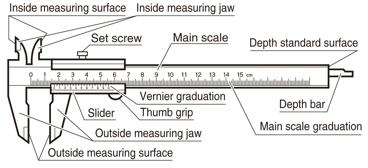parts of vernier caliper and its uses