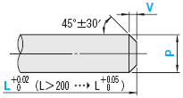 MISUMI แบบขั้นบันได（รูปทรงตรงปลายพิน：15 A） 11 A