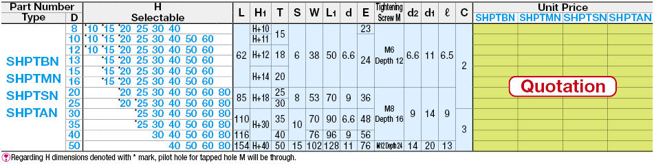 อุปกรณ์รองรับเพลารูปตัว T: รูปที่เกี่ยวข้อง