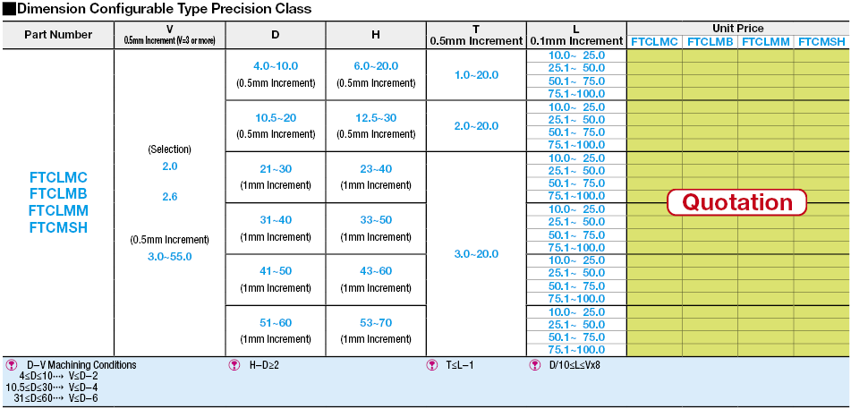 ปลอก - หน้าแปลน: รูปภาพที่เกี่ยวข้อง