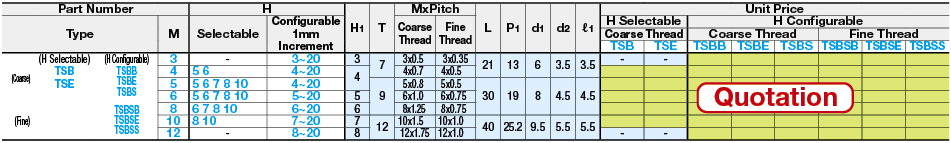 Male Thread Stopper Blocks- Counterbore : ภาพที่เกี่ยวข้อง