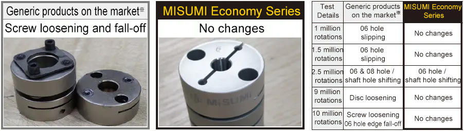 ภาพรวมสินค้า (รุ่นประหยัด) ดิสก์คัปปลิ้งชนิดยืดหยุ่นสูง ชนิดยึดจับ (แผ่นดิสก์คู่) ชนิดใช้งานร่วมกับเซอร์โวมอเตอร์ได้