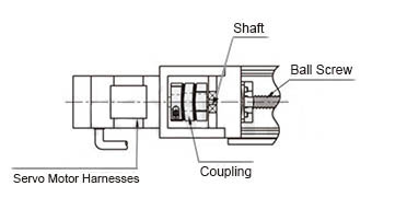 ตัวอย่างการใช้งานของคัปปลิ้ง 2) มอเตอร์ × บอลสกรู