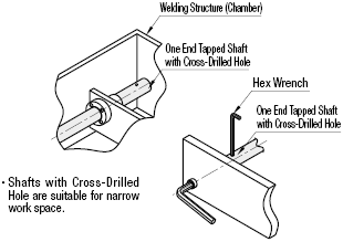 ชนิดปลายด้านหนึ่งต๊าปเกลียวใน พร้อมรูแบบ Cross-Drilled / แบบปาดขนาน: รูปภาพที่เกี่ยวข้อง