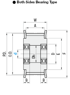 Flanged ลูกกลิ้ง พร้อม ฟัน/ ตลับลูกปืน/รองลื่น ทั้งสองด้าน / l / h:รูปภาพที่เกี่ยวข้อง