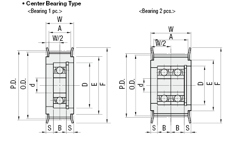 Flanged ลูกกลิ้ง พร้อม ฟัน/ ตลับลูกปืน/รองลื่น กลาง / s5m / s8m / s14m:รูปภาพที่เกี่ยวข้อง