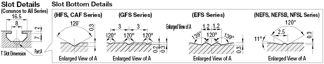 อลูมิเนียมเฟรม ซีรีส์ 6 / สล็อตกว้าง 8/ ขนาด 30 × 60 มม.: รูปภาพที่เกี่ยวข้อง