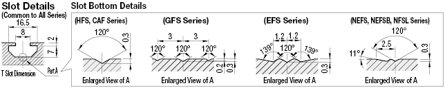 อลูมิเนียมเฟรม ซีรีส์ 6 / สล็อตกว้าง 8/ ขนาด 60 × 60 มม.: รูปภาพที่เกี่ยวข้อง