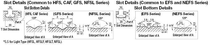 อลูมิเนียมเฟรม 8-90 ซีรีย์ / ความกว้างของ ร่อง 10 / รูปทรง R, 90 × 90 × 45 มม: รูปภาพที่เกี่ยวข้อง