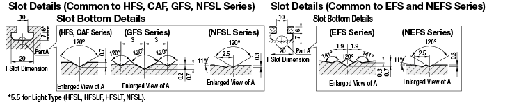 รูปภาพที่เกี่ยวข้อง : อลูมิเนียมเฟรม ซีรี่ส์ 8-50 / สล็อต กว้าง 10 / ขนาด 50 × 50 มม.