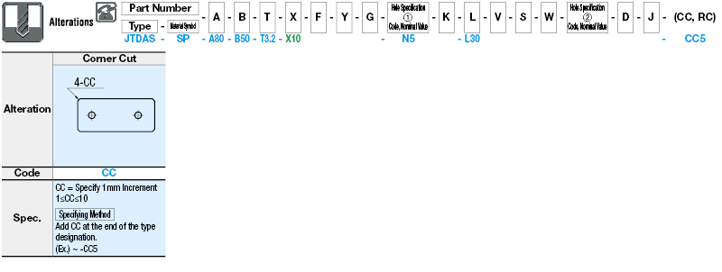 แผ่น ยึด ชนิดแผ่นเพลท: รูปภาพที่เกี่ยวข้อง