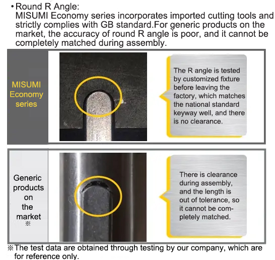 ความแตกต่างระหว่างมุม R