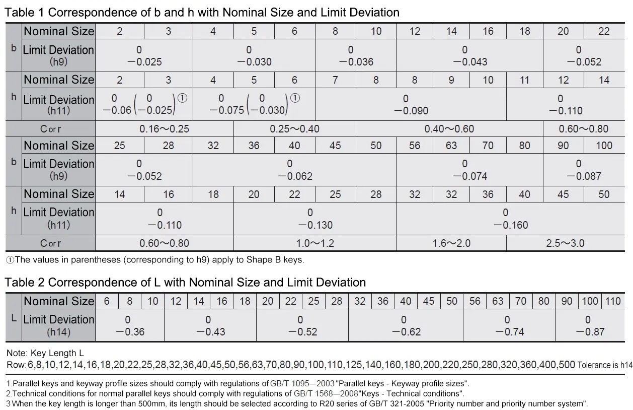 ความเผื่อกุญแจ
