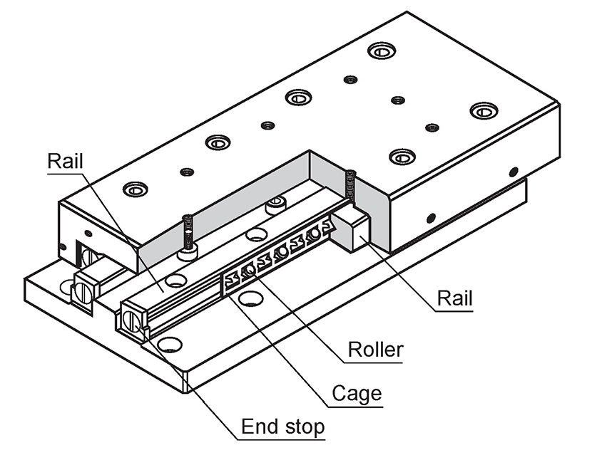 MISUMI รางสไลด์แบบลูกกลิ้ง รางลูกกลิ้งสไลด์ ปลายรีเทนเนอร์ สกรู กรง โรเลอร์