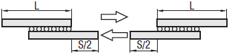 รางสไลด์แบบลูกกลิ้ง MISUMI นำทาง สโตรค/ระยะเคลื่อนที่ ระยะการเคลื่อนที่ซ้ายและขวาแบบสมมาตร 