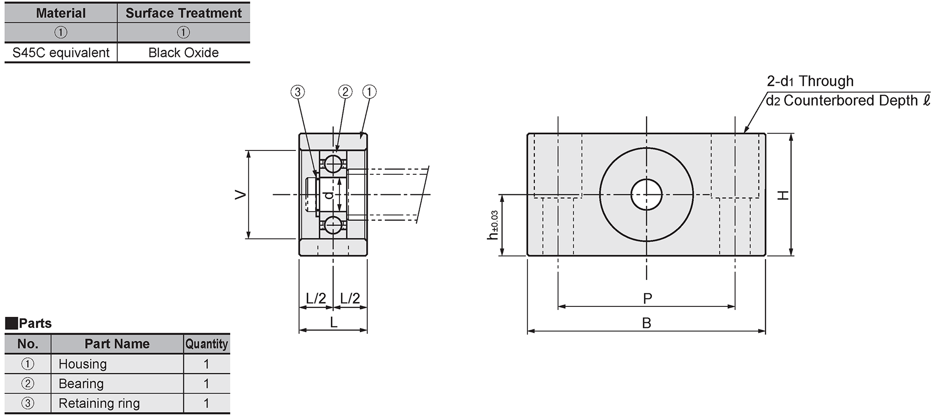 ขนาด 1