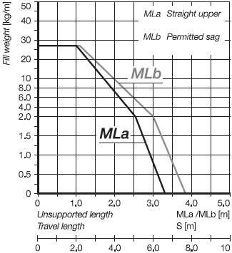 ความสูงภายใน 45
