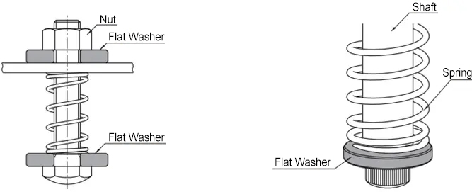 สเปค เศษโลหะพันเกลียว