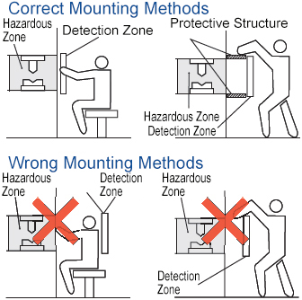 การติดตั้งและการใช้งาน