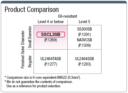 สาย SSCL3SB, รองรับ UL-listed (CL3) พร้อมชีลด์: รูปภาพที่เกี่ยวข้อง