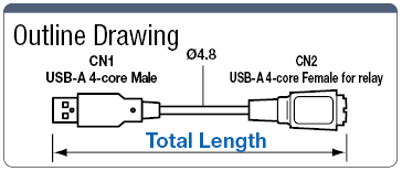 ยูนิเวอร์แซล, สอดคล้องกับ USB 2.0, Model-A แบบต่อขยาย, คอนเนคเตอร์สายเคเบิล USB: รูปภาพที่เกี่ยวข้อง